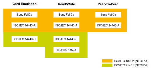 890_nfc-mode overview