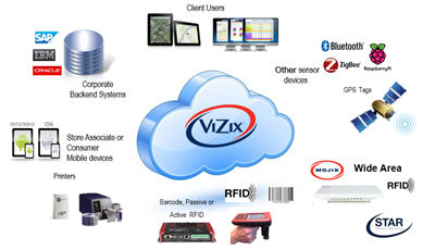 2635_ViZIX_Overview_MOJIX