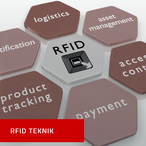 Rfid teknik