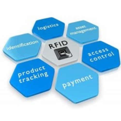 RFID SYSTEM